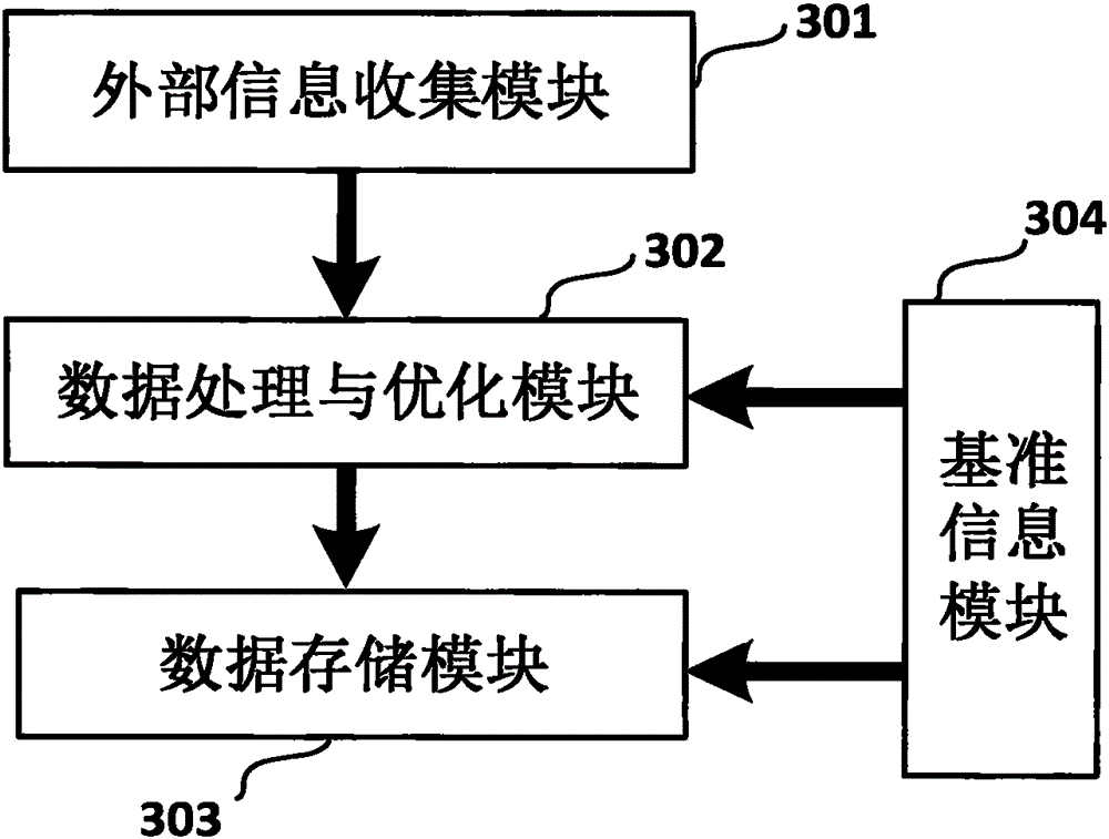 Wearable or implantable device evaluation system and method