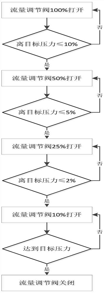 Gradient inflatable SF6 gas chamber volume measurement method based on constant volume method