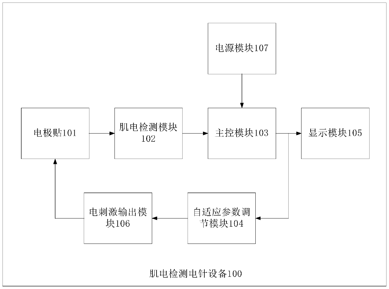 Myoelectricity detection electric acupuncture device and myoelectricity detection method