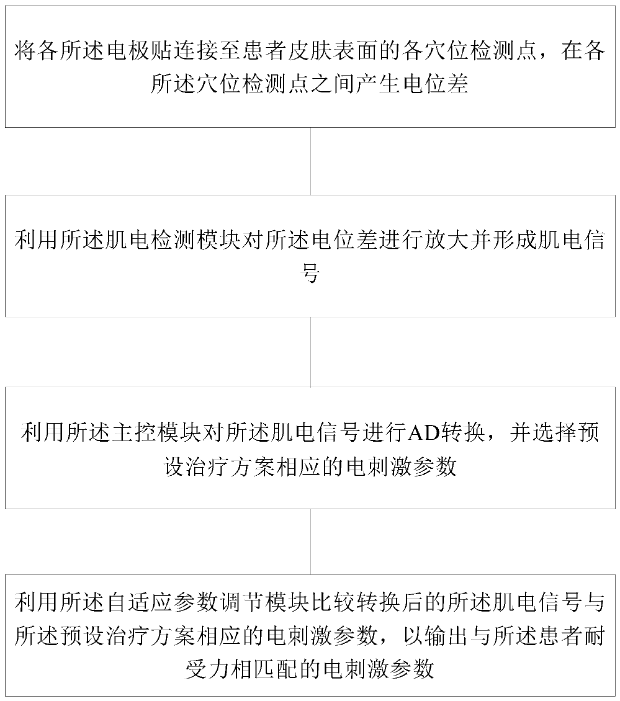 Myoelectricity detection electric acupuncture device and myoelectricity detection method