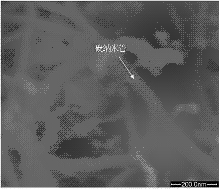 Preparation method for functional fiberglass-reinforced epoxy resin composite material