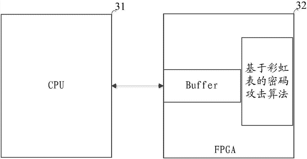 Password attacking method and apparatus, and heterogeneous acceleration platform