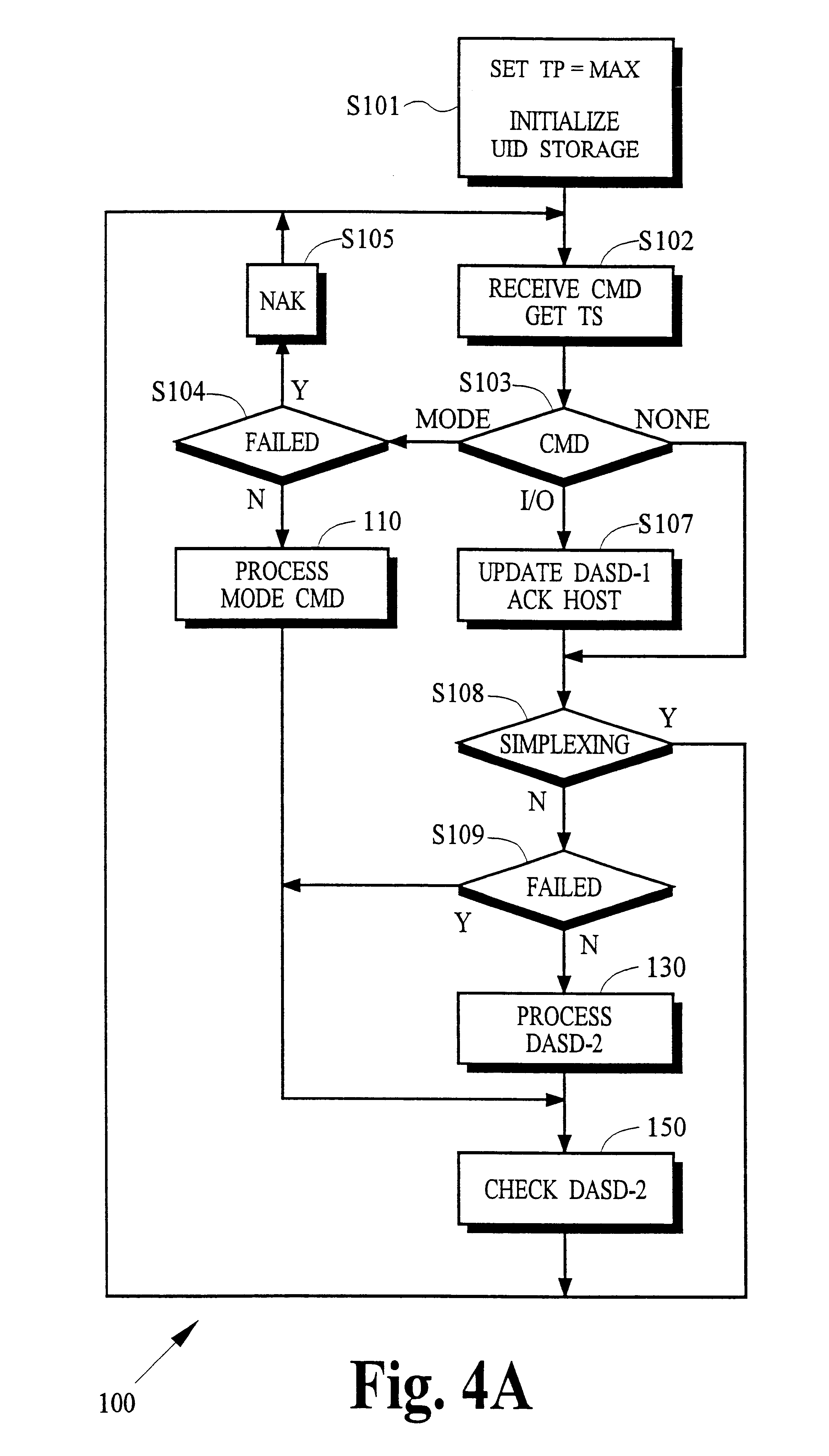 Remote data copy using a prospective suspend command