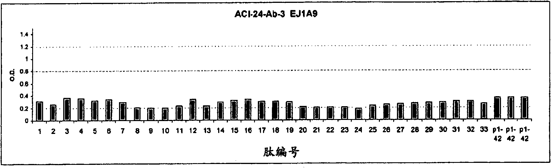 Monoclonal anti-beta amyloid antibody