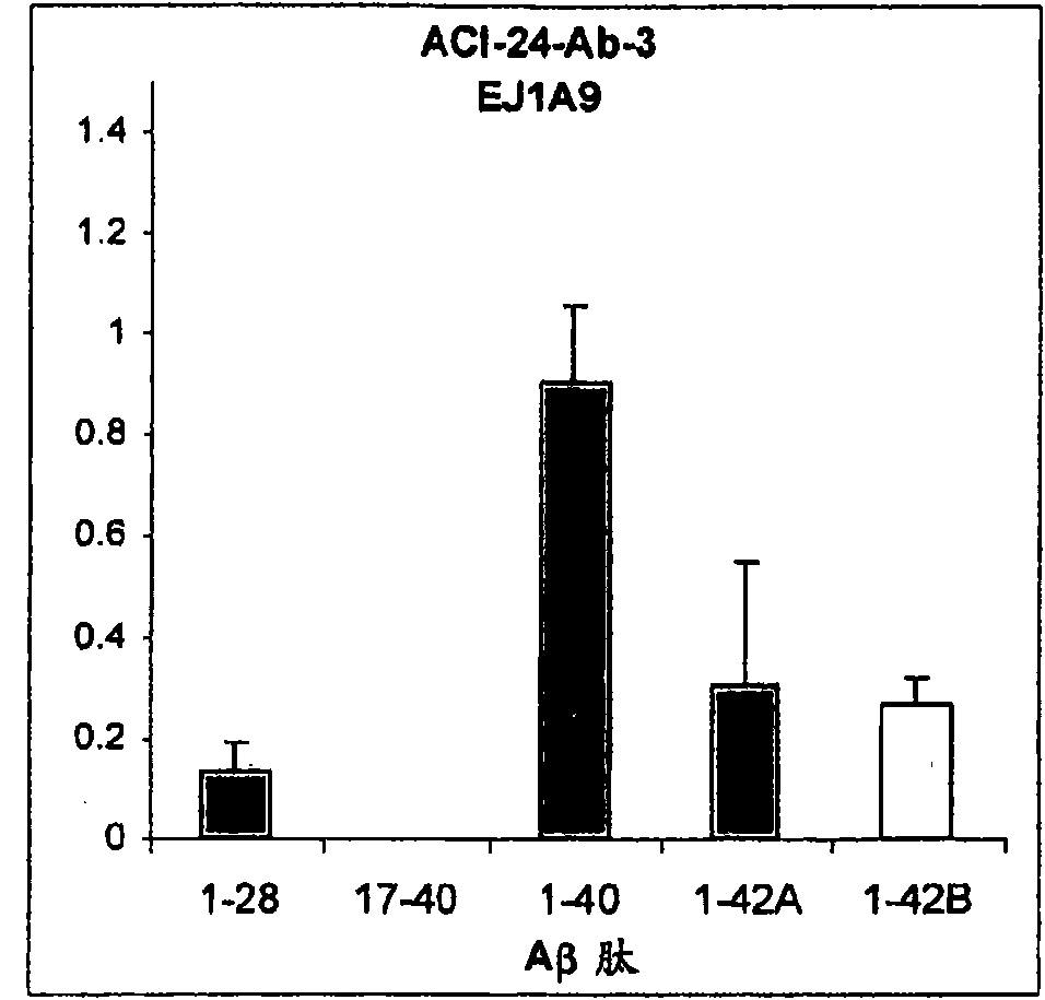 Monoclonal anti-beta amyloid antibody