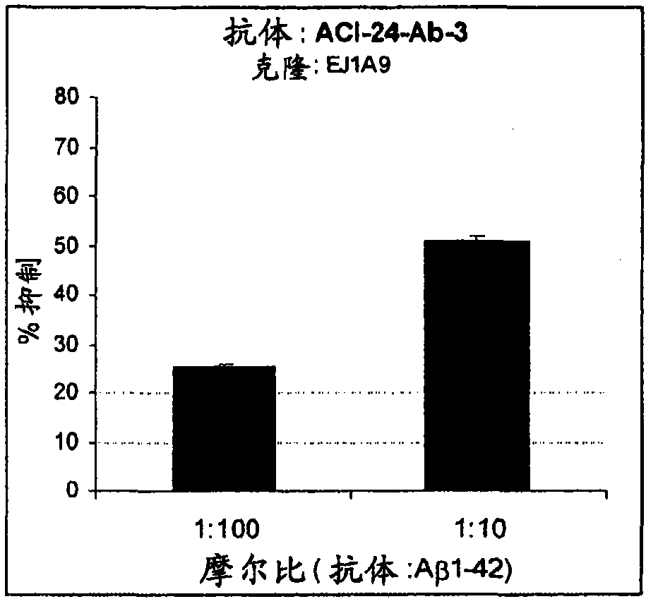 Monoclonal anti-beta amyloid antibody