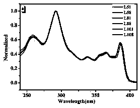 Preparation method of fluorene-containing polycyclic aromatic hydrocarbon disc-shaped liquid crystal compound