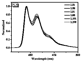 Preparation method of fluorene-containing polycyclic aromatic hydrocarbon disc-shaped liquid crystal compound