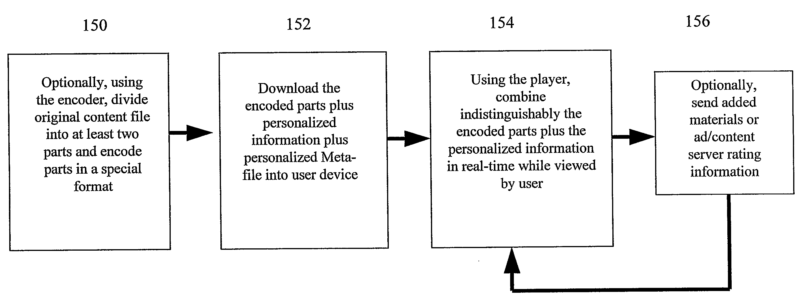 Method And System For Dynamic, Real-Time Addition Of Advertisement To Downloaded Static Content