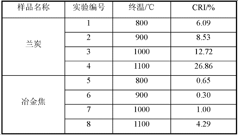 Low-cost blast furnace iron-smelting method