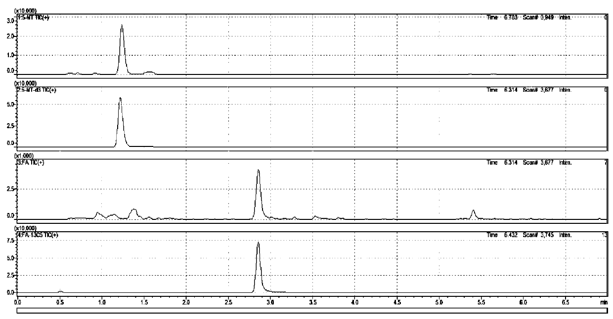 Kit for detecting folic acids in blood spots through high performance liquid chromatography-tandem mass spectrometry