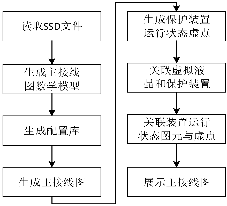 Automatic generation method and device of main wiring diagram of on-site protection management unit