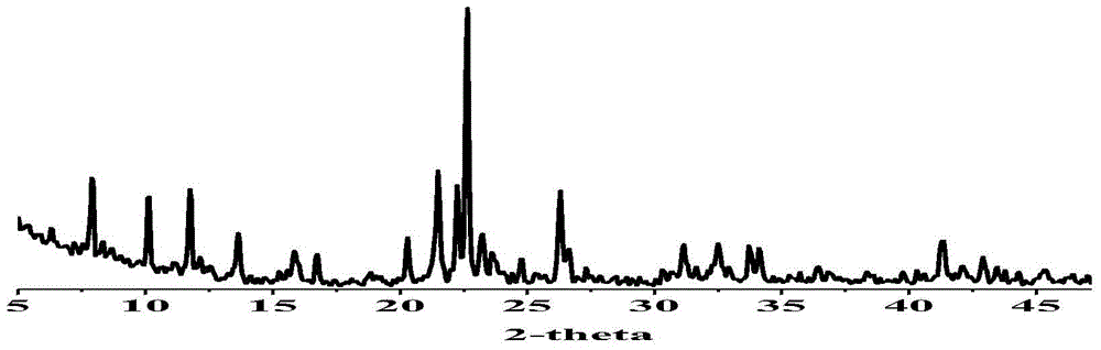 Novel solid-state phase transfer catalyst based on Cd-MOF, method for preparing novel solid-state phase transfer catalyst and application thereof