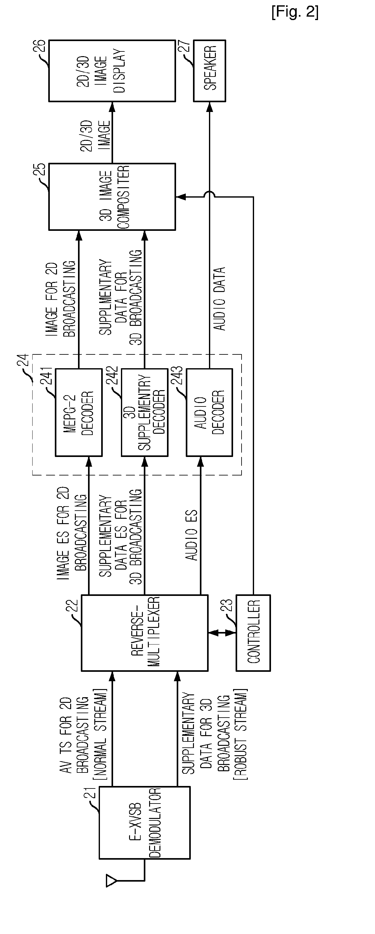 System and Method for Transmitting/Receiving Three Dimensional Video Based on Digital Broadcasting