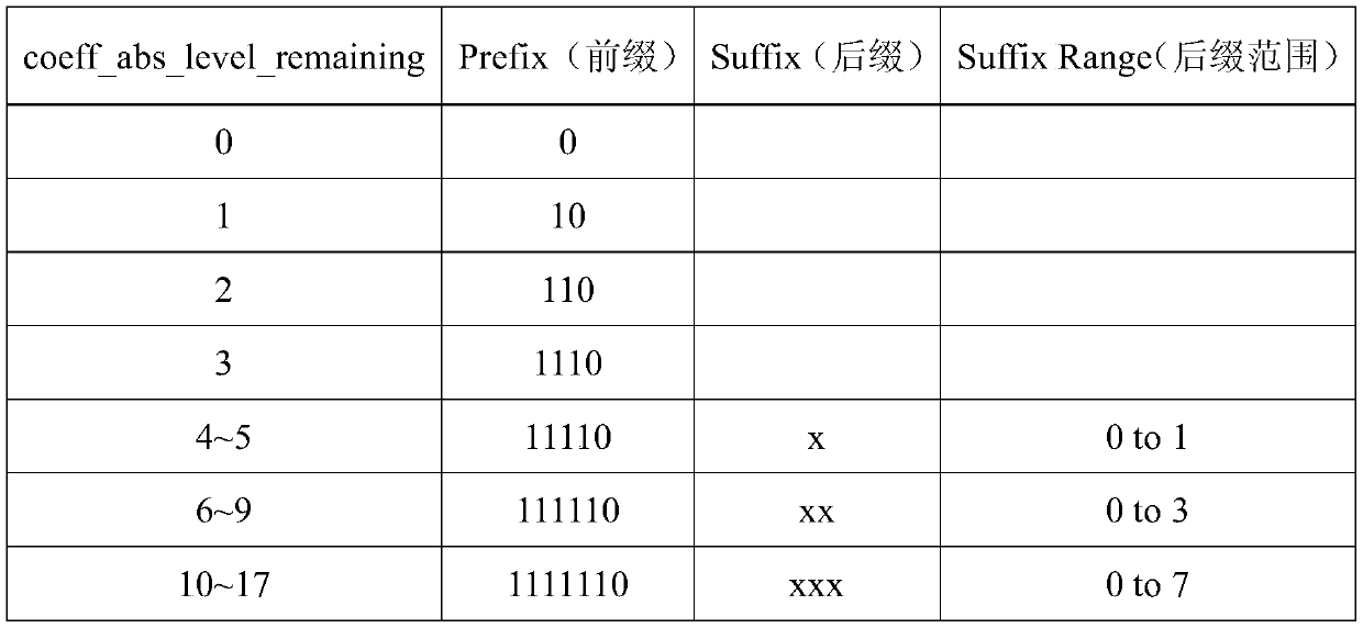 Hevc Video Data Hiding Method in Encrypted Domain Based on Residual Coefficient Modulation