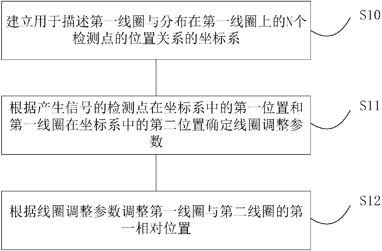 Wireless charging aligning method and apparatus