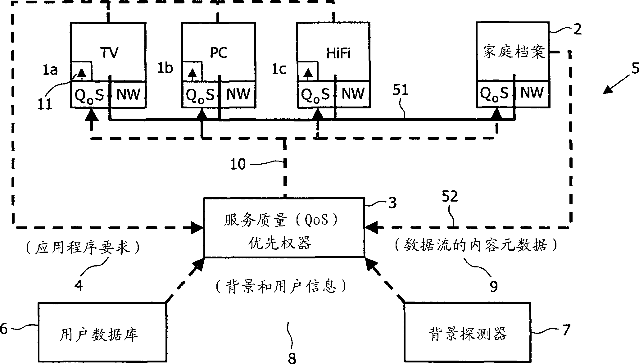 Handling capacity bottlenecks in digital networks