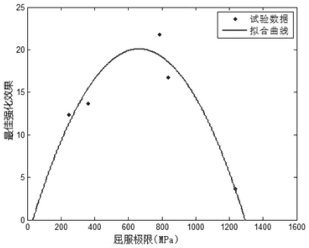 Method for estimating fatigue life of automobile structural component