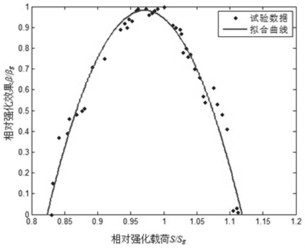 Method for estimating fatigue life of automobile structural component