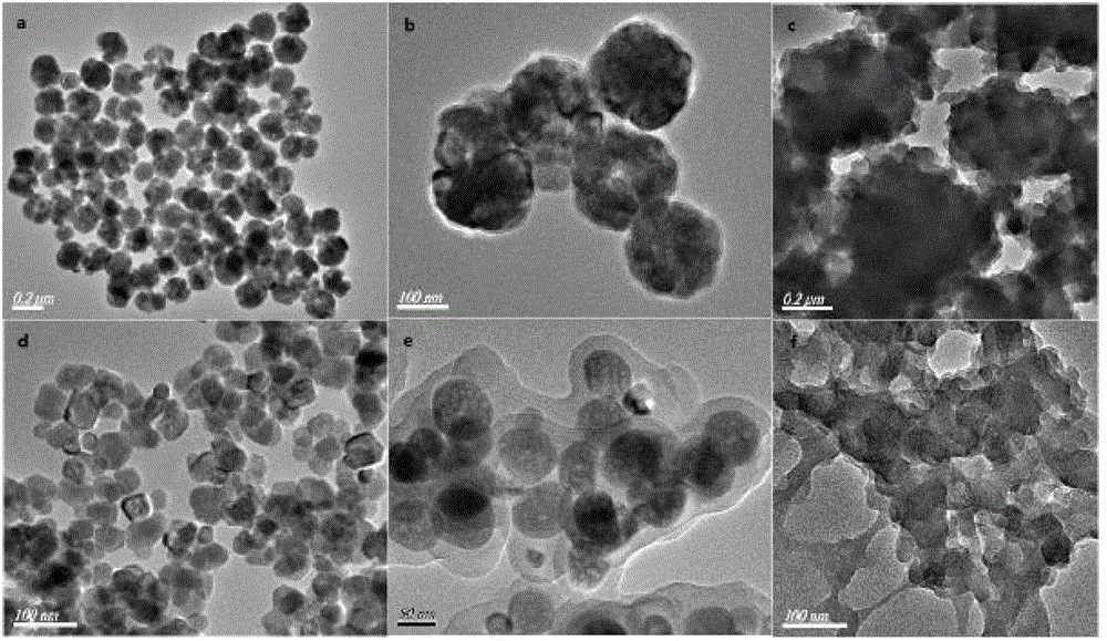 Preparation method of carbon-based magnetic temperature-sensitive surface imprinted adsorbent