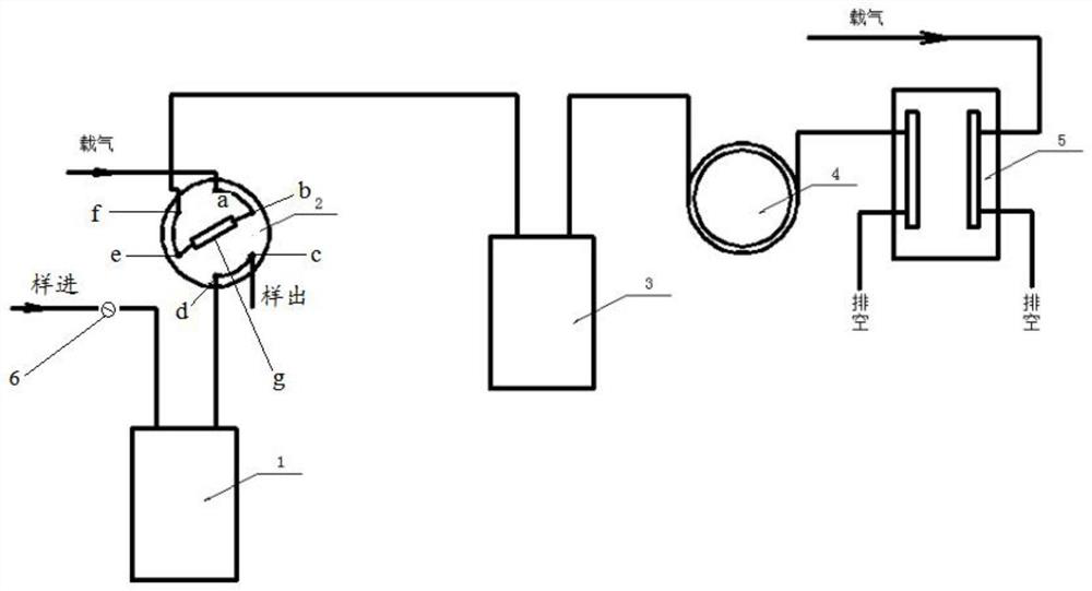 Method for measuring krypton, xenon and methane in air separation oxygen and equipment for measuring krypton, xenon and methane in air separation oxygen