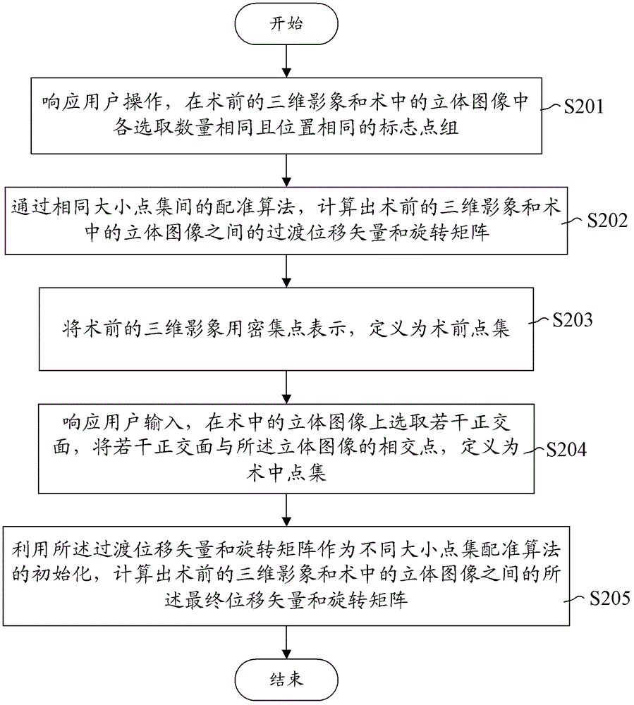 Surgical Navigation Method and System