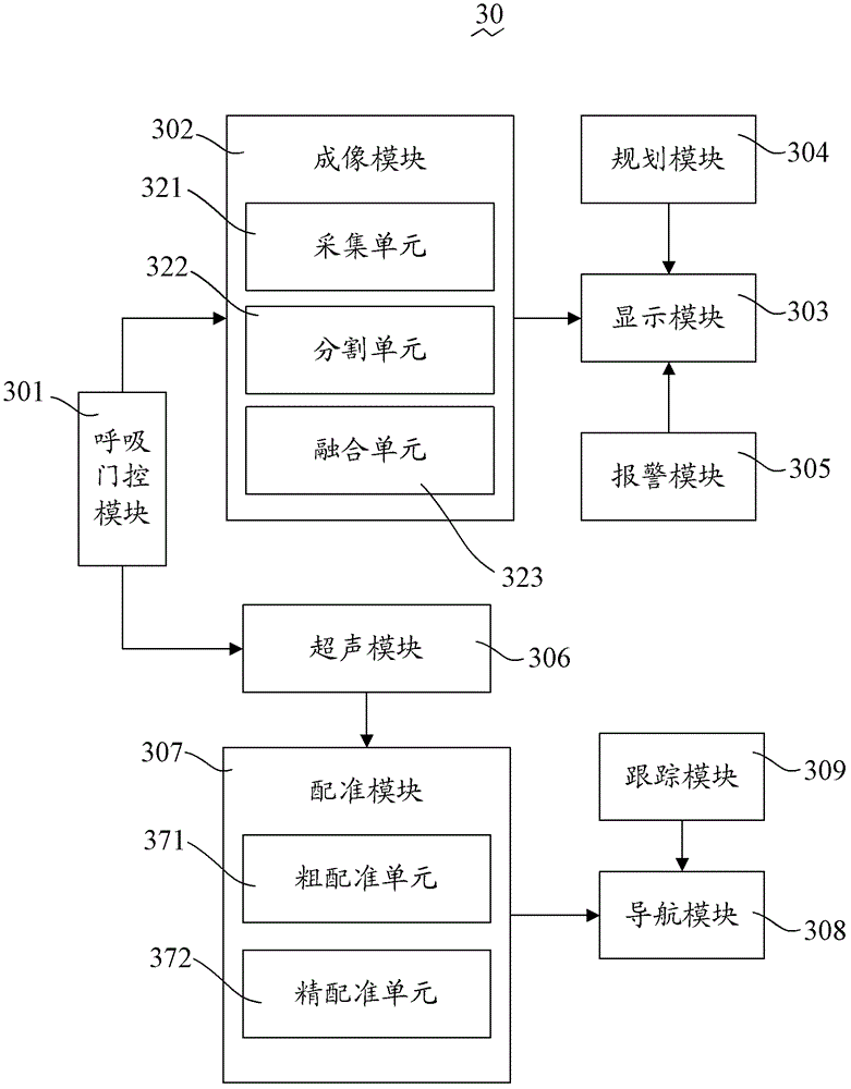 Surgical Navigation Method and System