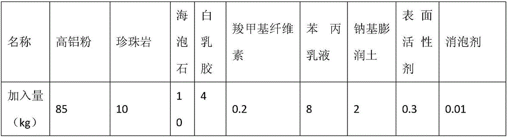 Cast-iron evaporative pattern coating and preparation method thereof