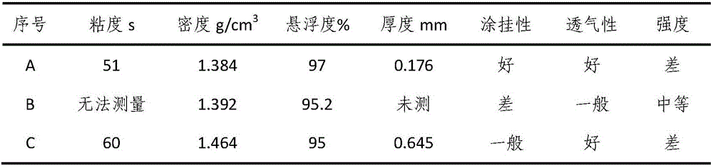 Cast-iron evaporative pattern coating and preparation method thereof