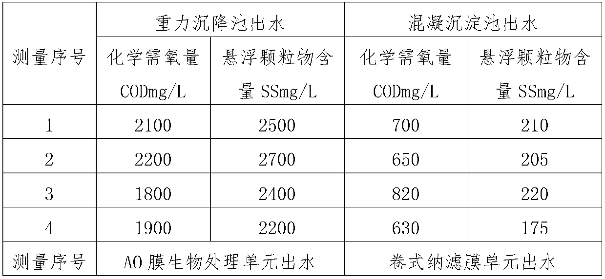 Battery diaphragm coating head cleaning wastewater treatment device and treatment method