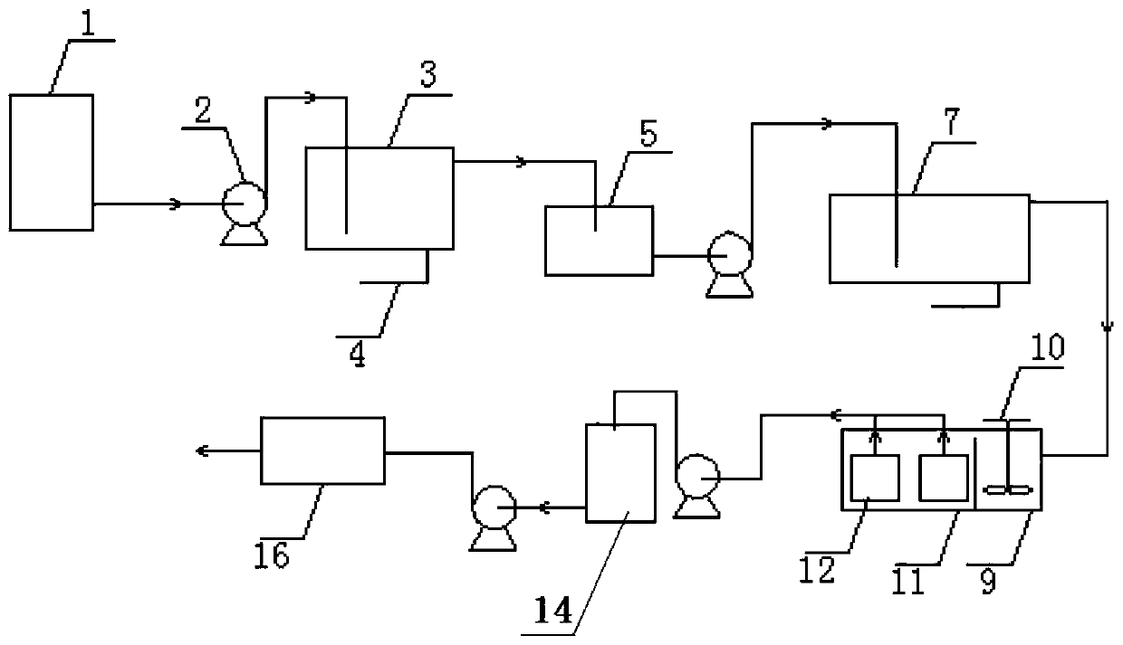 Battery diaphragm coating head cleaning wastewater treatment device and treatment method