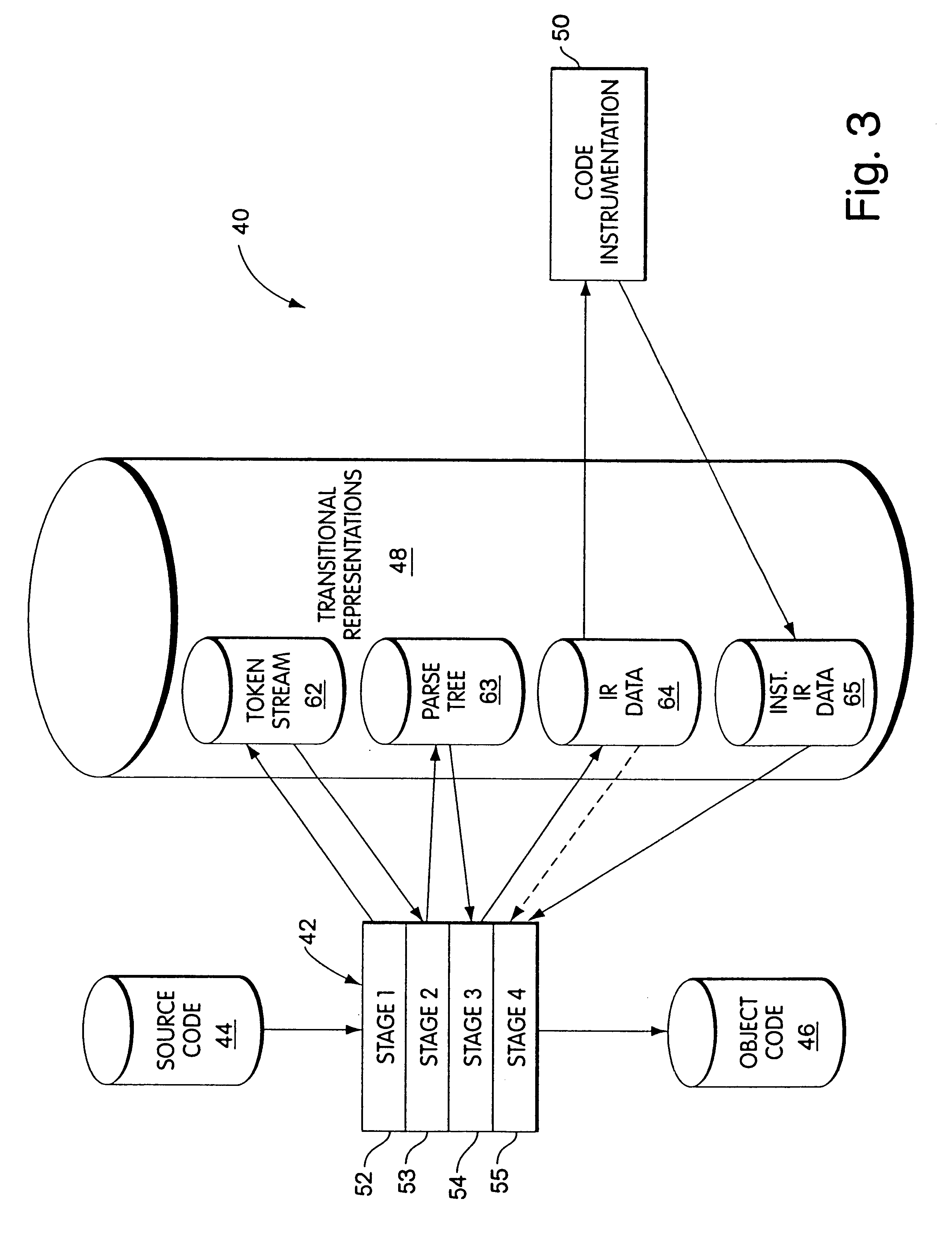 Byte code instrumentation