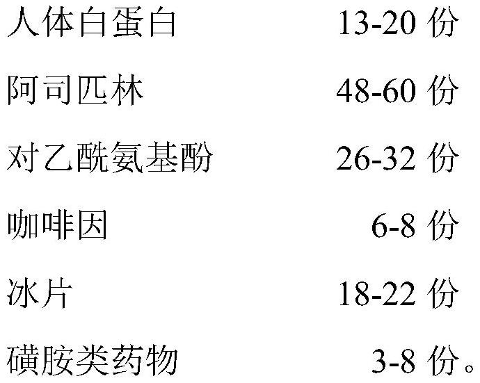 Burn and scald medicine and preparation method thereof