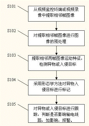 High-voltage line foreign matter invasion target detection method