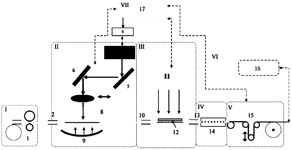 Device and method for automatic, static continuous preparation of fiber bragg grating array