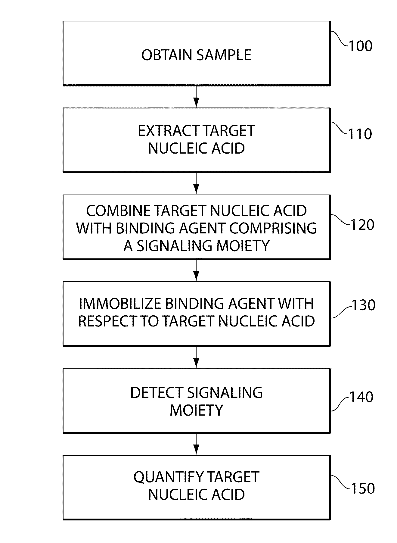 Methods for forensic DNA quantitation