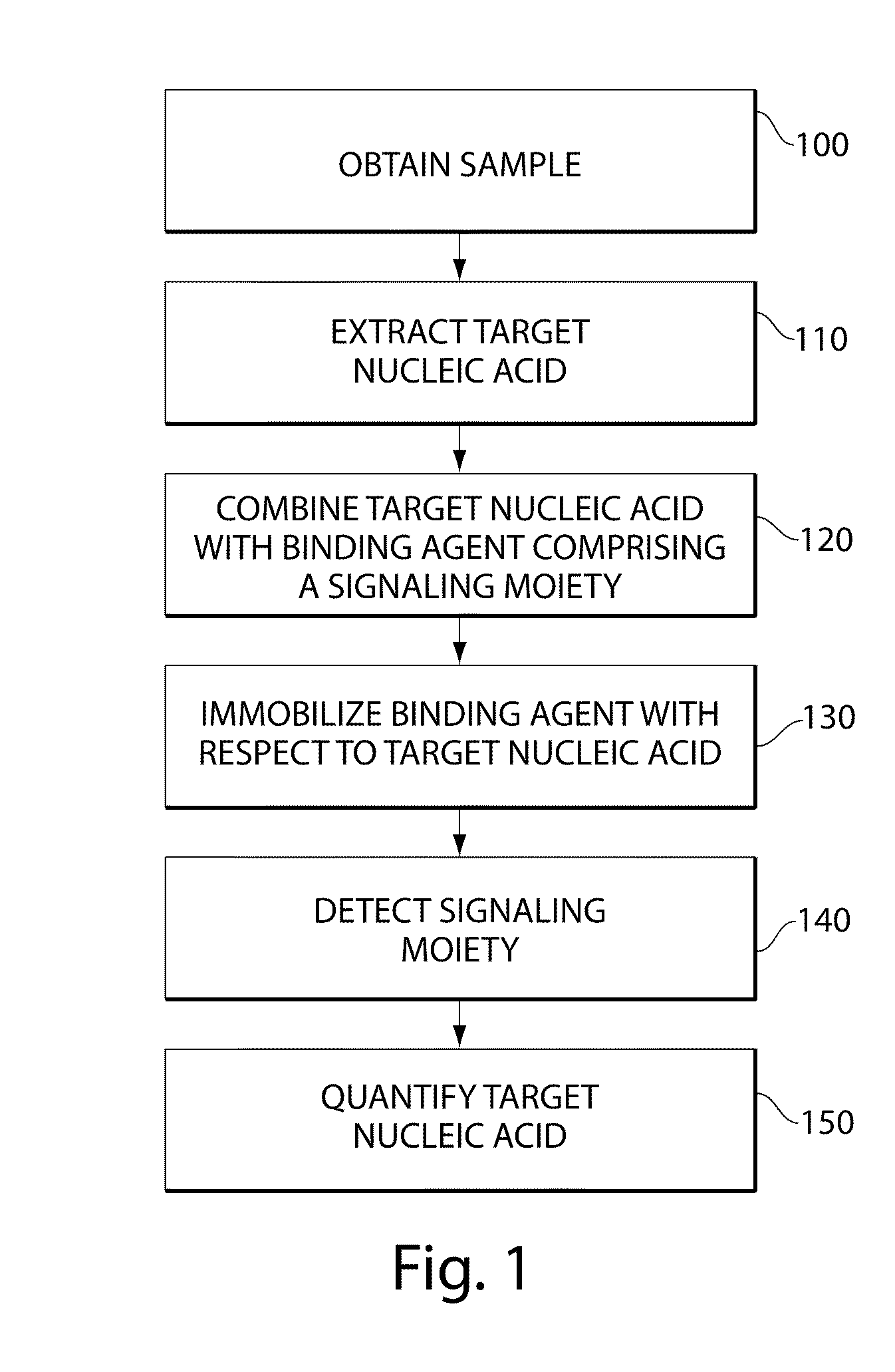 Methods for forensic DNA quantitation