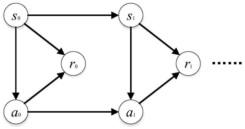 DDQN-based autonomous guidance maneuver decision-making method for unmanned aerial vehicle