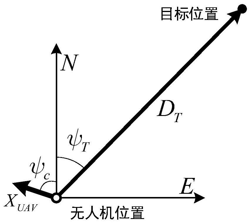 DDQN-based autonomous guidance maneuver decision-making method for unmanned aerial vehicle