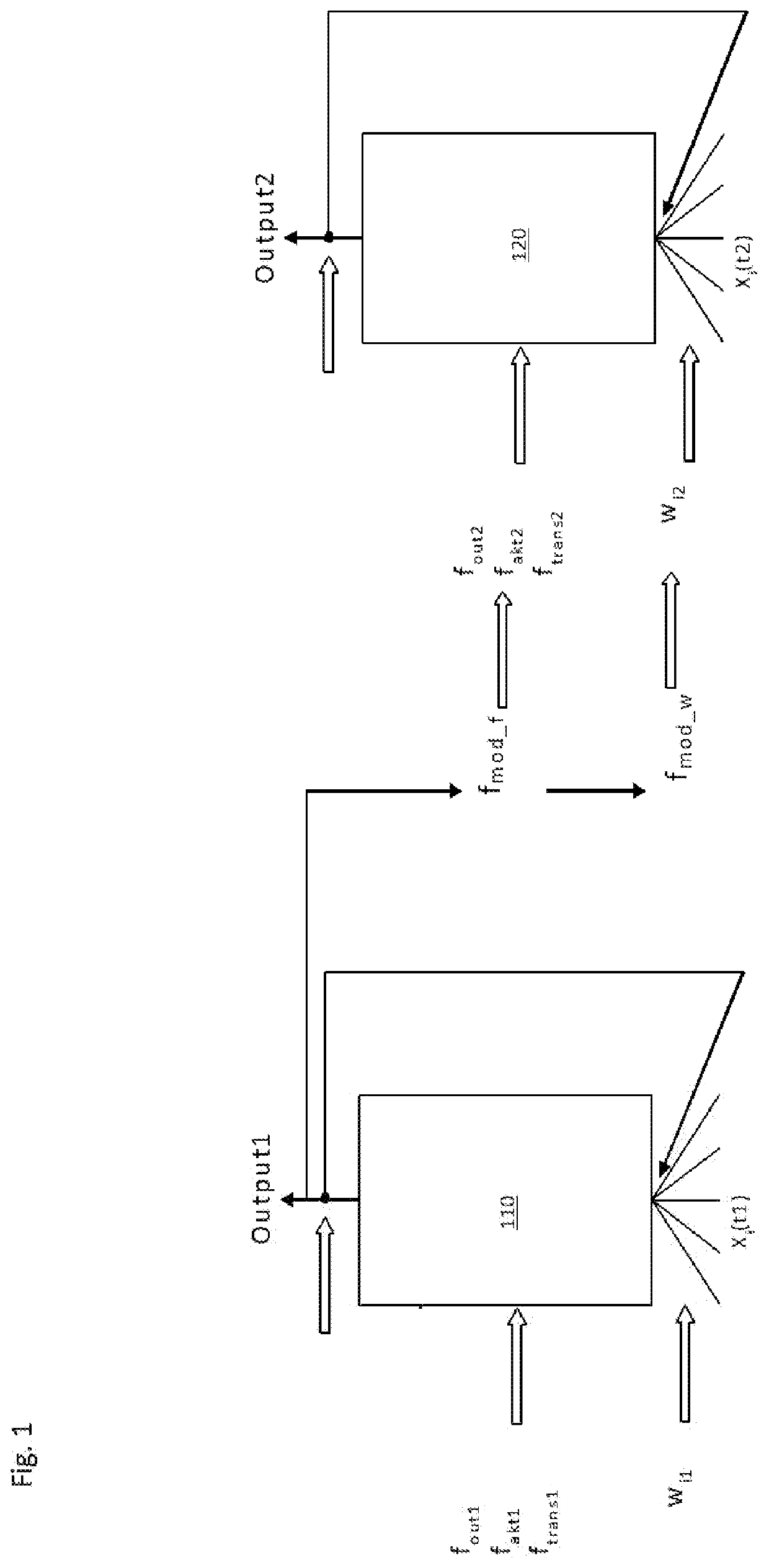 Recursive coupling of artificial learning units