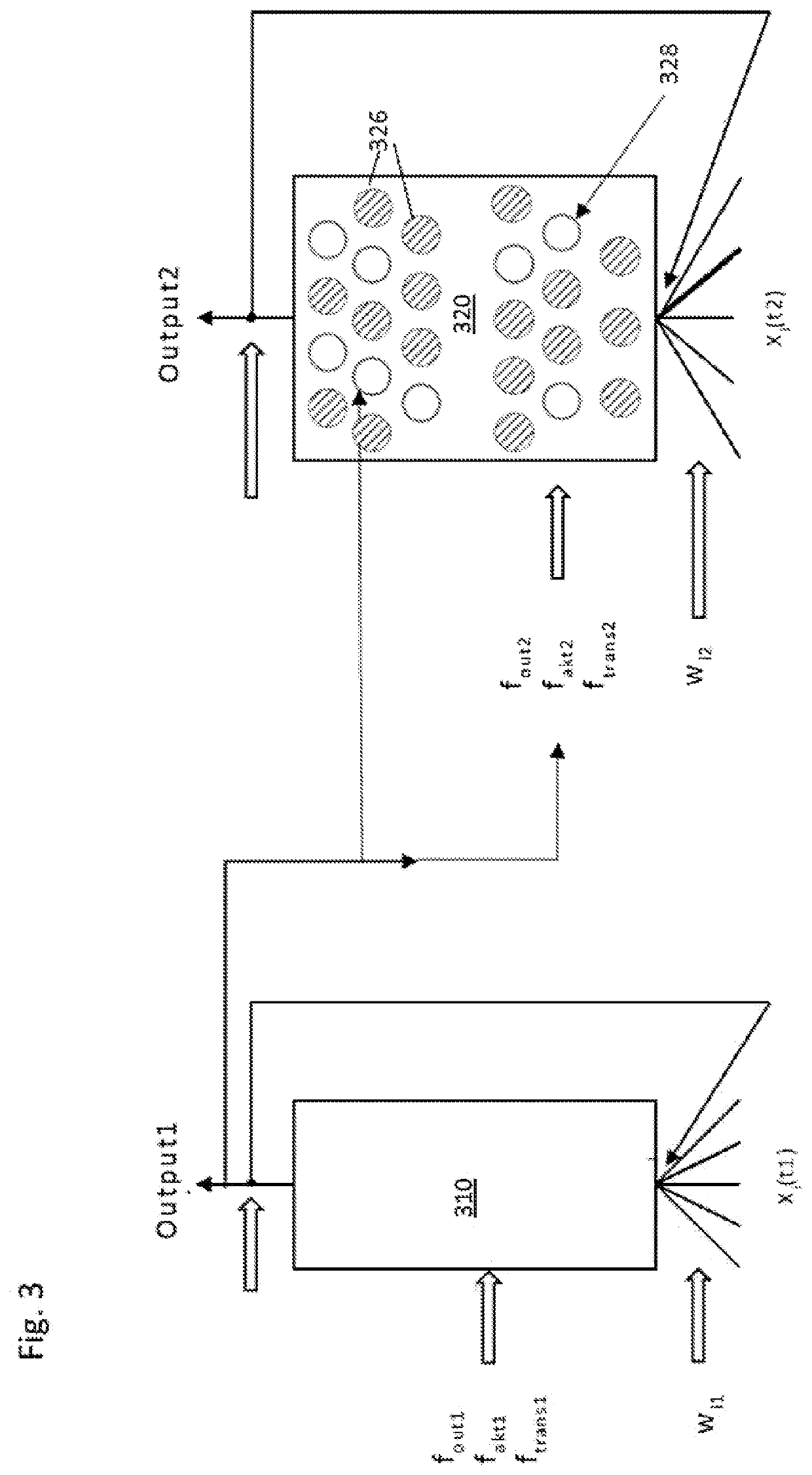 Recursive coupling of artificial learning units