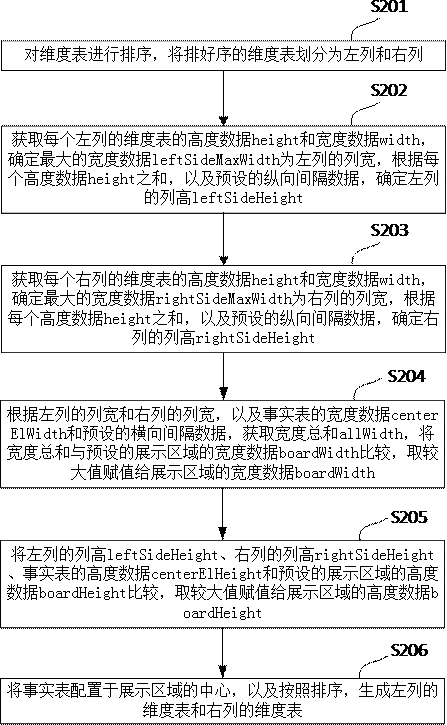 A method and device for generating a web front-end star schema layout, and electronic equipment