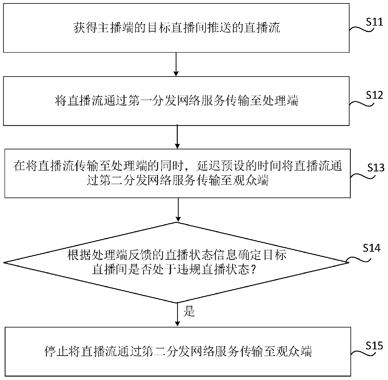 Live broadcast information processing method and device, server and storage medium