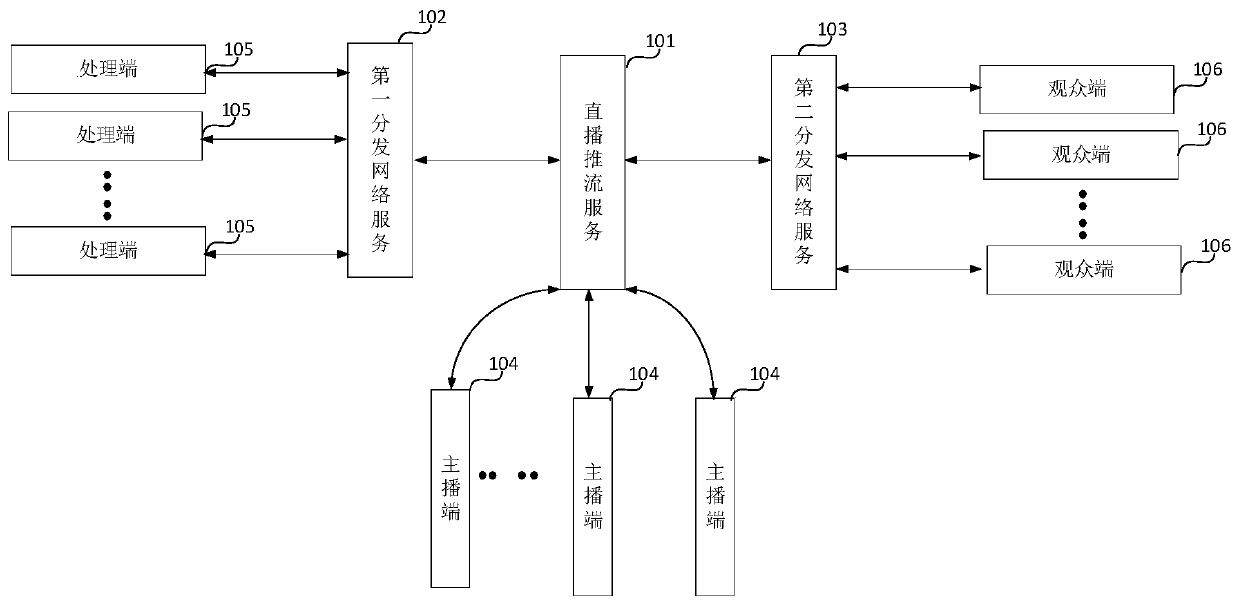 Live broadcast information processing method and device, server and storage medium