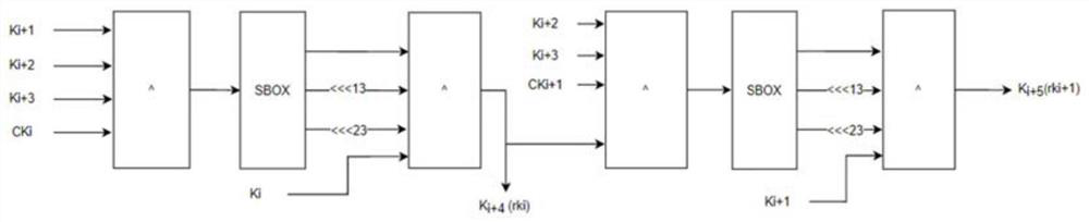 High-speed SM4 cryptographic algorithm circuit suitable for mobile equipment