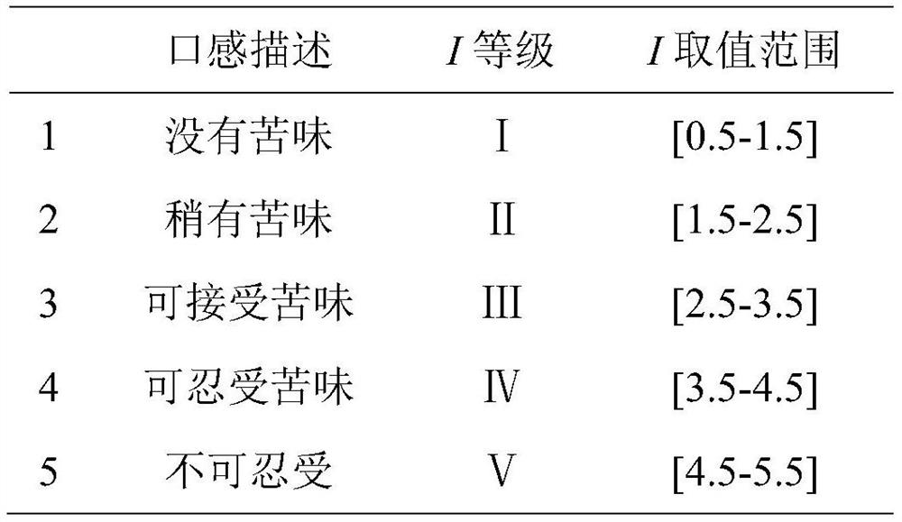 A kind of Ganoderma lucidum dendrobium suspension and preparation method thereof