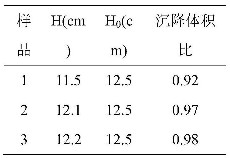 A kind of Ganoderma lucidum dendrobium suspension and preparation method thereof