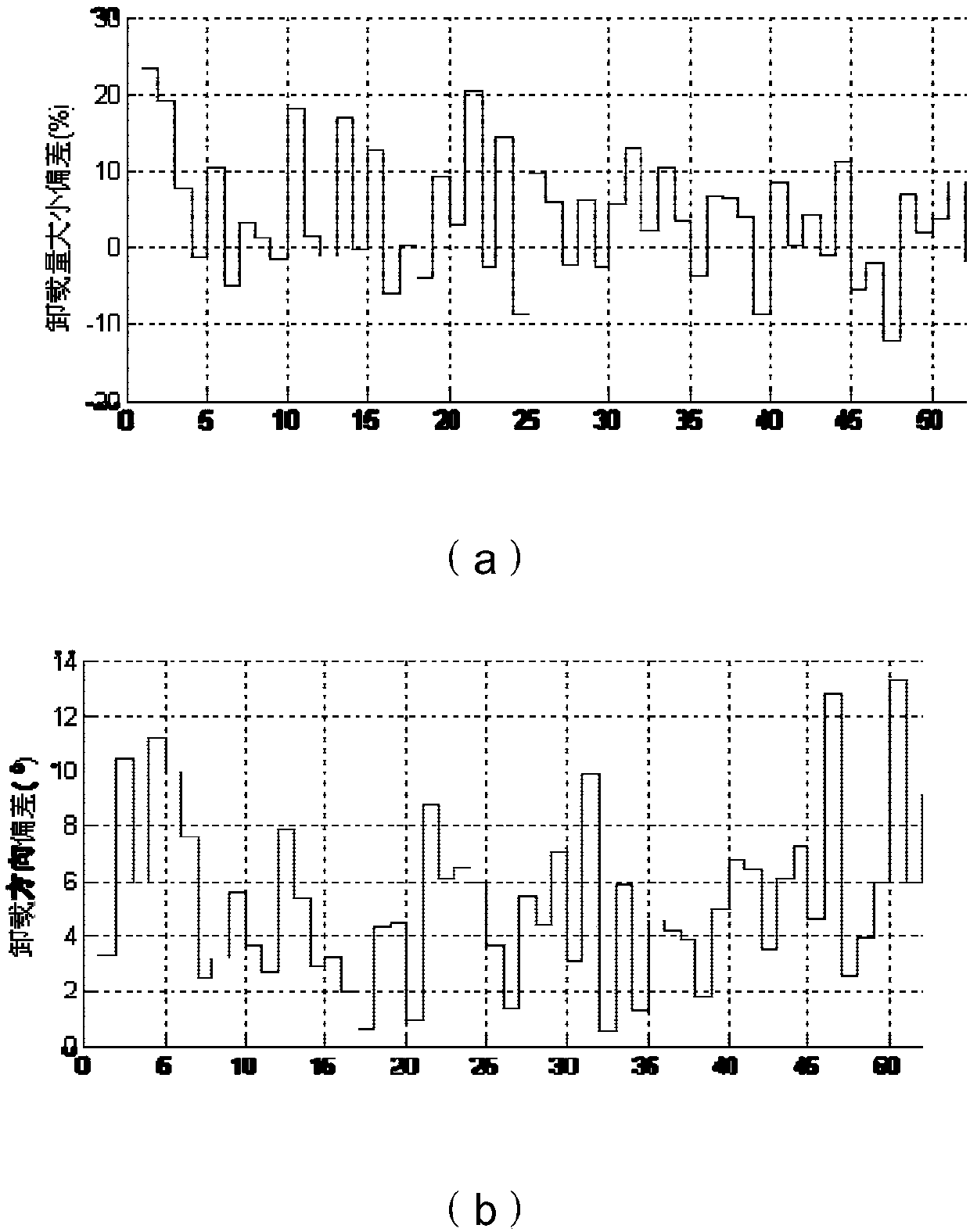 A Angular Momentum Unloading Method for Electric Propulsion Considering Thruster Arc Loss