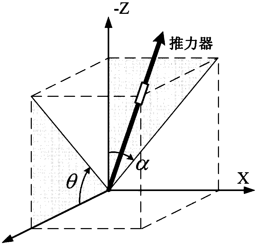 A Angular Momentum Unloading Method for Electric Propulsion Considering Thruster Arc Loss