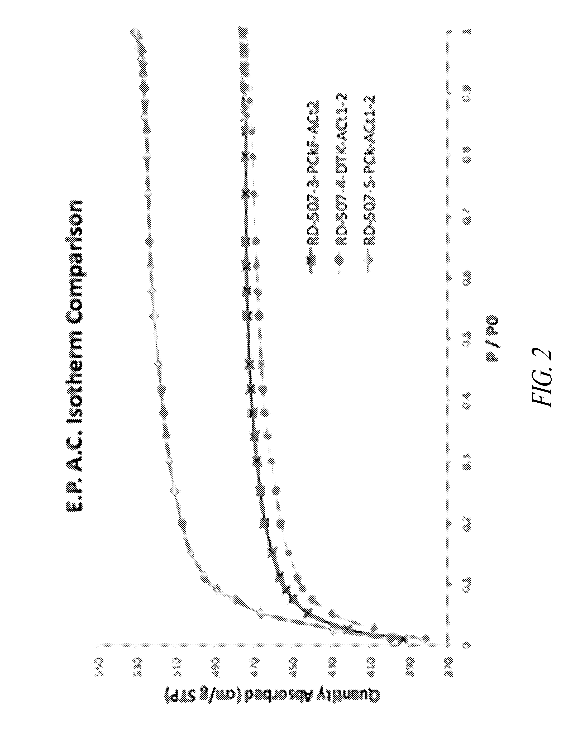 Preparation of polymeric resins and carbon materials